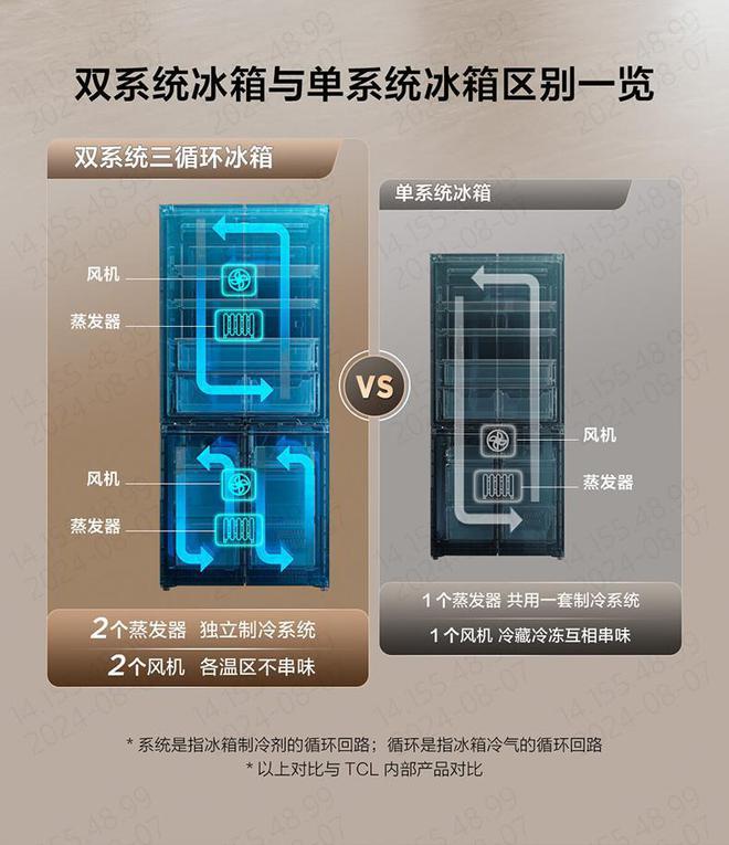 买！不用再担心冰箱串味没食欲！龙8游戏进入多口之家冰箱这么(图5)