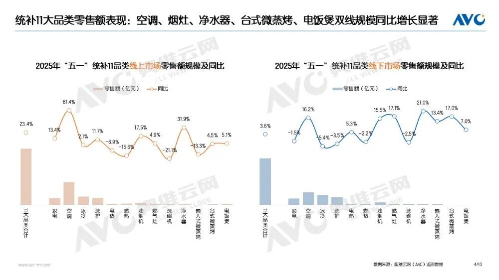 “以旧换新”数据发布“五一”促销期家电(图1)