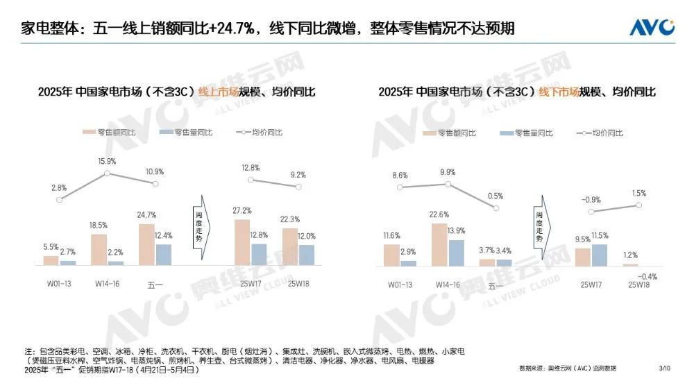 “以旧换新”数据发布“五一”促销期家电(图4)