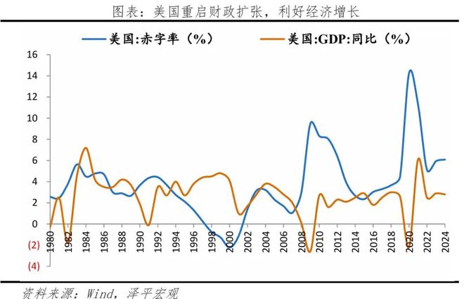 内容、影响及展望美国大美丽法案：
