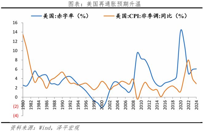 内容、影响及展望美国大美丽法案:(图2) 内容、影响及展望美国大美丽法案:(图2)