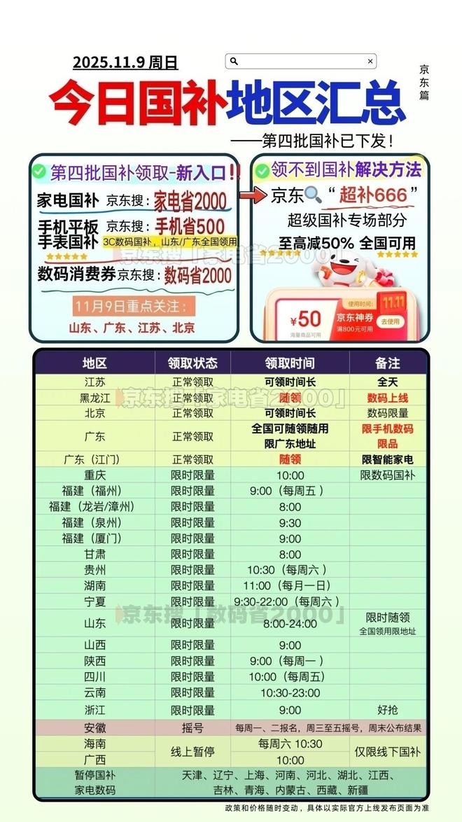 轮国补申领抢券第四批690亿步骤!国补政策11月11日新消息:新一(图2) 轮国补申领抢券第四批690亿步骤!国补政策11月11日新消息:新一(图2)