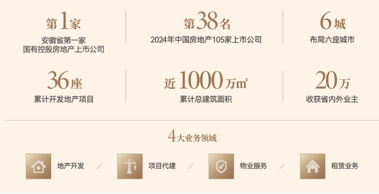 楼处电线楼盘详情_看房预约热线重磅官推中央公园琥珀星樾湾售