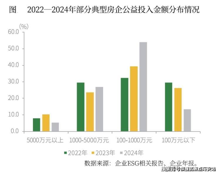 价格 地址楼盘详情配套电话交房时间配套电话交房时间中环铂樾 (售楼处)  - 中环铂樾销售中心 -(图4)