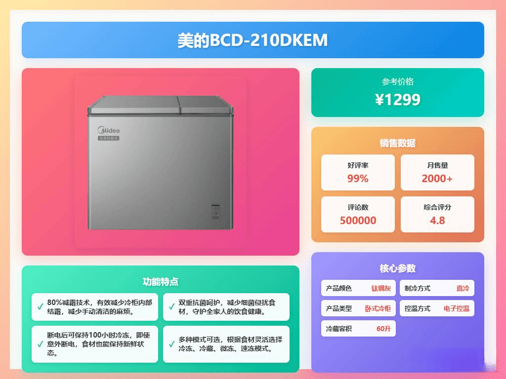 冰箱推荐：高品质品牌解析2025年值得购买的小型(图2)