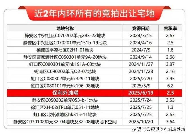 百科→首页网站→→中心楼盘百科→首页网站→24小时热线保利·外滩曜售楼处电话→保利·外滩曜售楼中心电话→楼盘(图22)