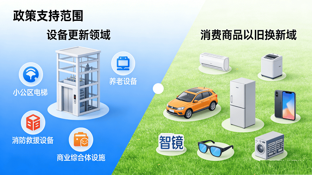 智能产品、补贴机制优化625亿特别国债先行落地2026年“两